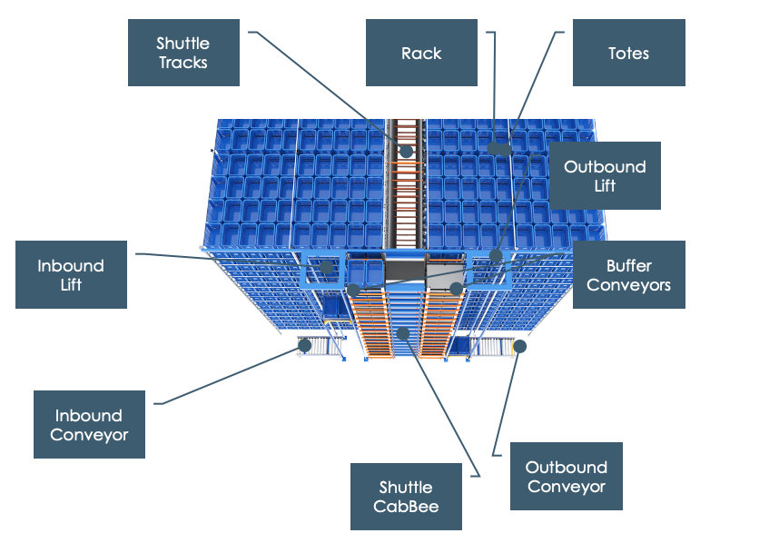 RBS RapidBuffer™ Overview